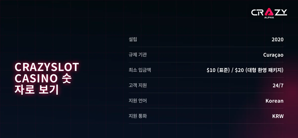정리된 운영 핵심 수치